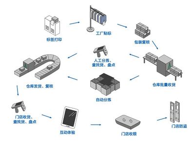 化妝品標簽新規(guī)下的質(zhì)量溯源管理與“智造”升級——以倍諾科技為例