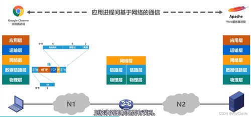 計(jì)算機(jī)網(wǎng)絡(luò)體系結(jié)構(gòu) 技術(shù)服務(wù)的基石與演進(jìn)