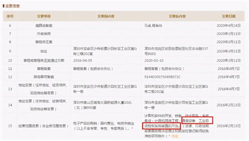 迅捷興IPO募資疑云 重復(fù)補(bǔ)流“圈錢”爭(zhēng)議與項(xiàng)目備案待考證